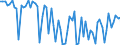 KN 20089778 /Exporte /Einheit = Preise (Euro/Tonne) /Partnerland: Ver.koenigreich(Nordirland) /Meldeland: Eur27_2020 /20089778:Mischungen von FrÃ¼chten Oder Anderen GenieÃŸbaren Pflanzenteilen, Zubereitet Oder Haltbar Gemacht, Ohne Zusatz von Alkohol, Jedoch mit Zusatz von Zucker, in Unmittelbaren UmschlieÃŸungen mit Einem Gewicht des Inhalts von <= 1 kg (Ausg. Mischungen von SchalenfrÃ¼chten, von Tropischen FrÃ¼chten und Tropischen FrÃ¼chten/NÃ¼ssen GemÃ¤ÃŸ ZusÃ¤tzlichen Anmerkungen 7 und 8 zu Kapitel 20 mit Einem Gehalt von >= 50 Ght, ErdnÃ¼ssen und Anderen Samen Sowie Mischungen, bei Denen das Gewicht Keines Anteils > 50 ght des Gesamtgewichts der FrÃ¼chte BetrÃ¤gt Sowie Zubereitungen Nach art der MÃ¼sli auf der Grundlage NichtgerÃ¶steter Getreideflocken der Unterposition 1904 20 10)