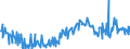 KN 20089778 /Exporte /Einheit = Preise (Euro/Tonne) /Partnerland: Belgien /Meldeland: Eur27_2020 /20089778:Mischungen von FrÃ¼chten Oder Anderen GenieÃŸbaren Pflanzenteilen, Zubereitet Oder Haltbar Gemacht, Ohne Zusatz von Alkohol, Jedoch mit Zusatz von Zucker, in Unmittelbaren UmschlieÃŸungen mit Einem Gewicht des Inhalts von <= 1 kg (Ausg. Mischungen von SchalenfrÃ¼chten, von Tropischen FrÃ¼chten und Tropischen FrÃ¼chten/NÃ¼ssen GemÃ¤ÃŸ ZusÃ¤tzlichen Anmerkungen 7 und 8 zu Kapitel 20 mit Einem Gehalt von >= 50 Ght, ErdnÃ¼ssen und Anderen Samen Sowie Mischungen, bei Denen das Gewicht Keines Anteils > 50 ght des Gesamtgewichts der FrÃ¼chte BetrÃ¤gt Sowie Zubereitungen Nach art der MÃ¼sli auf der Grundlage NichtgerÃ¶steter Getreideflocken der Unterposition 1904 20 10)