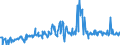 KN 20089778 /Exporte /Einheit = Preise (Euro/Tonne) /Partnerland: Schweden /Meldeland: Eur27_2020 /20089778:Mischungen von FrÃ¼chten Oder Anderen GenieÃŸbaren Pflanzenteilen, Zubereitet Oder Haltbar Gemacht, Ohne Zusatz von Alkohol, Jedoch mit Zusatz von Zucker, in Unmittelbaren UmschlieÃŸungen mit Einem Gewicht des Inhalts von <= 1 kg (Ausg. Mischungen von SchalenfrÃ¼chten, von Tropischen FrÃ¼chten und Tropischen FrÃ¼chten/NÃ¼ssen GemÃ¤ÃŸ ZusÃ¤tzlichen Anmerkungen 7 und 8 zu Kapitel 20 mit Einem Gehalt von >= 50 Ght, ErdnÃ¼ssen und Anderen Samen Sowie Mischungen, bei Denen das Gewicht Keines Anteils > 50 ght des Gesamtgewichts der FrÃ¼chte BetrÃ¤gt Sowie Zubereitungen Nach art der MÃ¼sli auf der Grundlage NichtgerÃ¶steter Getreideflocken der Unterposition 1904 20 10)