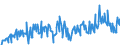 KN 20089778 /Exporte /Einheit = Preise (Euro/Tonne) /Partnerland: Finnland /Meldeland: Eur27_2020 /20089778:Mischungen von FrÃ¼chten Oder Anderen GenieÃŸbaren Pflanzenteilen, Zubereitet Oder Haltbar Gemacht, Ohne Zusatz von Alkohol, Jedoch mit Zusatz von Zucker, in Unmittelbaren UmschlieÃŸungen mit Einem Gewicht des Inhalts von <= 1 kg (Ausg. Mischungen von SchalenfrÃ¼chten, von Tropischen FrÃ¼chten und Tropischen FrÃ¼chten/NÃ¼ssen GemÃ¤ÃŸ ZusÃ¤tzlichen Anmerkungen 7 und 8 zu Kapitel 20 mit Einem Gehalt von >= 50 Ght, ErdnÃ¼ssen und Anderen Samen Sowie Mischungen, bei Denen das Gewicht Keines Anteils > 50 ght des Gesamtgewichts der FrÃ¼chte BetrÃ¤gt Sowie Zubereitungen Nach art der MÃ¼sli auf der Grundlage NichtgerÃ¶steter Getreideflocken der Unterposition 1904 20 10)