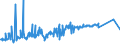 KN 20089778 /Exporte /Einheit = Preise (Euro/Tonne) /Partnerland: Andorra /Meldeland: Eur27_2020 /20089778:Mischungen von FrÃ¼chten Oder Anderen GenieÃŸbaren Pflanzenteilen, Zubereitet Oder Haltbar Gemacht, Ohne Zusatz von Alkohol, Jedoch mit Zusatz von Zucker, in Unmittelbaren UmschlieÃŸungen mit Einem Gewicht des Inhalts von <= 1 kg (Ausg. Mischungen von SchalenfrÃ¼chten, von Tropischen FrÃ¼chten und Tropischen FrÃ¼chten/NÃ¼ssen GemÃ¤ÃŸ ZusÃ¤tzlichen Anmerkungen 7 und 8 zu Kapitel 20 mit Einem Gehalt von >= 50 Ght, ErdnÃ¼ssen und Anderen Samen Sowie Mischungen, bei Denen das Gewicht Keines Anteils > 50 ght des Gesamtgewichts der FrÃ¼chte BetrÃ¤gt Sowie Zubereitungen Nach art der MÃ¼sli auf der Grundlage NichtgerÃ¶steter Getreideflocken der Unterposition 1904 20 10)