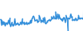 KN 20089778 /Exporte /Einheit = Preise (Euro/Tonne) /Partnerland: Tschechien /Meldeland: Eur27_2020 /20089778:Mischungen von FrÃ¼chten Oder Anderen GenieÃŸbaren Pflanzenteilen, Zubereitet Oder Haltbar Gemacht, Ohne Zusatz von Alkohol, Jedoch mit Zusatz von Zucker, in Unmittelbaren UmschlieÃŸungen mit Einem Gewicht des Inhalts von <= 1 kg (Ausg. Mischungen von SchalenfrÃ¼chten, von Tropischen FrÃ¼chten und Tropischen FrÃ¼chten/NÃ¼ssen GemÃ¤ÃŸ ZusÃ¤tzlichen Anmerkungen 7 und 8 zu Kapitel 20 mit Einem Gehalt von >= 50 Ght, ErdnÃ¼ssen und Anderen Samen Sowie Mischungen, bei Denen das Gewicht Keines Anteils > 50 ght des Gesamtgewichts der FrÃ¼chte BetrÃ¤gt Sowie Zubereitungen Nach art der MÃ¼sli auf der Grundlage NichtgerÃ¶steter Getreideflocken der Unterposition 1904 20 10)