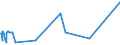 KN 20089778 /Exporte /Einheit = Preise (Euro/Tonne) /Partnerland: Kasachstan /Meldeland: Eur27_2020 /20089778:Mischungen von FrÃ¼chten Oder Anderen GenieÃŸbaren Pflanzenteilen, Zubereitet Oder Haltbar Gemacht, Ohne Zusatz von Alkohol, Jedoch mit Zusatz von Zucker, in Unmittelbaren UmschlieÃŸungen mit Einem Gewicht des Inhalts von <= 1 kg (Ausg. Mischungen von SchalenfrÃ¼chten, von Tropischen FrÃ¼chten und Tropischen FrÃ¼chten/NÃ¼ssen GemÃ¤ÃŸ ZusÃ¤tzlichen Anmerkungen 7 und 8 zu Kapitel 20 mit Einem Gehalt von >= 50 Ght, ErdnÃ¼ssen und Anderen Samen Sowie Mischungen, bei Denen das Gewicht Keines Anteils > 50 ght des Gesamtgewichts der FrÃ¼chte BetrÃ¤gt Sowie Zubereitungen Nach art der MÃ¼sli auf der Grundlage NichtgerÃ¶steter Getreideflocken der Unterposition 1904 20 10)
