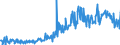 KN 20089778 /Exporte /Einheit = Preise (Euro/Tonne) /Partnerland: Kroatien /Meldeland: Eur27_2020 /20089778:Mischungen von FrÃ¼chten Oder Anderen GenieÃŸbaren Pflanzenteilen, Zubereitet Oder Haltbar Gemacht, Ohne Zusatz von Alkohol, Jedoch mit Zusatz von Zucker, in Unmittelbaren UmschlieÃŸungen mit Einem Gewicht des Inhalts von <= 1 kg (Ausg. Mischungen von SchalenfrÃ¼chten, von Tropischen FrÃ¼chten und Tropischen FrÃ¼chten/NÃ¼ssen GemÃ¤ÃŸ ZusÃ¤tzlichen Anmerkungen 7 und 8 zu Kapitel 20 mit Einem Gehalt von >= 50 Ght, ErdnÃ¼ssen und Anderen Samen Sowie Mischungen, bei Denen das Gewicht Keines Anteils > 50 ght des Gesamtgewichts der FrÃ¼chte BetrÃ¤gt Sowie Zubereitungen Nach art der MÃ¼sli auf der Grundlage NichtgerÃ¶steter Getreideflocken der Unterposition 1904 20 10)
