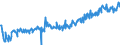 KN 20089778 /Exporte /Einheit = Preise (Euro/Tonne) /Partnerland: Ehem.jug.rep.mazed /Meldeland: Eur27_2020 /20089778:Mischungen von FrÃ¼chten Oder Anderen GenieÃŸbaren Pflanzenteilen, Zubereitet Oder Haltbar Gemacht, Ohne Zusatz von Alkohol, Jedoch mit Zusatz von Zucker, in Unmittelbaren UmschlieÃŸungen mit Einem Gewicht des Inhalts von <= 1 kg (Ausg. Mischungen von SchalenfrÃ¼chten, von Tropischen FrÃ¼chten und Tropischen FrÃ¼chten/NÃ¼ssen GemÃ¤ÃŸ ZusÃ¤tzlichen Anmerkungen 7 und 8 zu Kapitel 20 mit Einem Gehalt von >= 50 Ght, ErdnÃ¼ssen und Anderen Samen Sowie Mischungen, bei Denen das Gewicht Keines Anteils > 50 ght des Gesamtgewichts der FrÃ¼chte BetrÃ¤gt Sowie Zubereitungen Nach art der MÃ¼sli auf der Grundlage NichtgerÃ¶steter Getreideflocken der Unterposition 1904 20 10)
