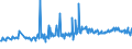 KN 20089778 /Exporte /Einheit = Preise (Euro/Tonne) /Partnerland: Serbien /Meldeland: Eur27_2020 /20089778:Mischungen von FrÃ¼chten Oder Anderen GenieÃŸbaren Pflanzenteilen, Zubereitet Oder Haltbar Gemacht, Ohne Zusatz von Alkohol, Jedoch mit Zusatz von Zucker, in Unmittelbaren UmschlieÃŸungen mit Einem Gewicht des Inhalts von <= 1 kg (Ausg. Mischungen von SchalenfrÃ¼chten, von Tropischen FrÃ¼chten und Tropischen FrÃ¼chten/NÃ¼ssen GemÃ¤ÃŸ ZusÃ¤tzlichen Anmerkungen 7 und 8 zu Kapitel 20 mit Einem Gehalt von >= 50 Ght, ErdnÃ¼ssen und Anderen Samen Sowie Mischungen, bei Denen das Gewicht Keines Anteils > 50 ght des Gesamtgewichts der FrÃ¼chte BetrÃ¤gt Sowie Zubereitungen Nach art der MÃ¼sli auf der Grundlage NichtgerÃ¶steter Getreideflocken der Unterposition 1904 20 10)