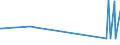 KN 20089778 /Exporte /Einheit = Preise (Euro/Tonne) /Partnerland: Zentralaf.republik /Meldeland: Eur27_2020 /20089778:Mischungen von FrÃ¼chten Oder Anderen GenieÃŸbaren Pflanzenteilen, Zubereitet Oder Haltbar Gemacht, Ohne Zusatz von Alkohol, Jedoch mit Zusatz von Zucker, in Unmittelbaren UmschlieÃŸungen mit Einem Gewicht des Inhalts von <= 1 kg (Ausg. Mischungen von SchalenfrÃ¼chten, von Tropischen FrÃ¼chten und Tropischen FrÃ¼chten/NÃ¼ssen GemÃ¤ÃŸ ZusÃ¤tzlichen Anmerkungen 7 und 8 zu Kapitel 20 mit Einem Gehalt von >= 50 Ght, ErdnÃ¼ssen und Anderen Samen Sowie Mischungen, bei Denen das Gewicht Keines Anteils > 50 ght des Gesamtgewichts der FrÃ¼chte BetrÃ¤gt Sowie Zubereitungen Nach art der MÃ¼sli auf der Grundlage NichtgerÃ¶steter Getreideflocken der Unterposition 1904 20 10)