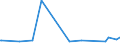 KN 20089778 /Exporte /Einheit = Preise (Euro/Tonne) /Partnerland: Mosambik /Meldeland: Eur27_2020 /20089778:Mischungen von FrÃ¼chten Oder Anderen GenieÃŸbaren Pflanzenteilen, Zubereitet Oder Haltbar Gemacht, Ohne Zusatz von Alkohol, Jedoch mit Zusatz von Zucker, in Unmittelbaren UmschlieÃŸungen mit Einem Gewicht des Inhalts von <= 1 kg (Ausg. Mischungen von SchalenfrÃ¼chten, von Tropischen FrÃ¼chten und Tropischen FrÃ¼chten/NÃ¼ssen GemÃ¤ÃŸ ZusÃ¤tzlichen Anmerkungen 7 und 8 zu Kapitel 20 mit Einem Gehalt von >= 50 Ght, ErdnÃ¼ssen und Anderen Samen Sowie Mischungen, bei Denen das Gewicht Keines Anteils > 50 ght des Gesamtgewichts der FrÃ¼chte BetrÃ¤gt Sowie Zubereitungen Nach art der MÃ¼sli auf der Grundlage NichtgerÃ¶steter Getreideflocken der Unterposition 1904 20 10)
