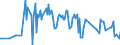 KN 20089796 /Exporte /Einheit = Preise (Euro/Tonne) /Partnerland: Italien /Meldeland: Eur27_2020 /20089796:Mischungen von FrÃ¼chten Oder Anderen GenieÃŸbaren Pflanzenteilen, Zubereitet Oder Haltbar Gemacht, Ohne Zusatz von Alkohol Oder Zucker, in Unmittelbaren UmschlieÃŸungen mit Einem Gewicht des Inhalts von >= 4,5 und < 5 kg, A.n.g. (Ausg. Mischungen aus SchalenfrÃ¼chten, Tropischen FrÃ¼chten und Tropischen FrÃ¼chten/NÃ¼ssen der Gattungen GemÃ¤ÃŸ ZusÃ¤tzlichen Anmerkungen 7 und 8 zu Kapitel 20 mit Einem Gehalt von >= 50 Ght, ErdnÃ¼ssen und Anderen Samen Sowie Zubereitungen Nach art der MÃ¼sli auf der Grundlage NichtgerÃ¶steter Getreideflocken der Unterposition 1904 20 10)
