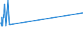 KN 20089796 /Exporte /Einheit = Preise (Euro/Tonne) /Partnerland: Oesterreich /Meldeland: Eur28 /20089796:Mischungen von FrÃ¼chten Oder Anderen GenieÃŸbaren Pflanzenteilen, Zubereitet Oder Haltbar Gemacht, Ohne Zusatz von Alkohol Oder Zucker, in Unmittelbaren UmschlieÃŸungen mit Einem Gewicht des Inhalts von >= 4,5 und < 5 kg, A.n.g. (Ausg. Mischungen aus SchalenfrÃ¼chten, Tropischen FrÃ¼chten und Tropischen FrÃ¼chten/NÃ¼ssen der Gattungen GemÃ¤ÃŸ ZusÃ¤tzlichen Anmerkungen 7 und 8 zu Kapitel 20 mit Einem Gehalt von >= 50 Ght, ErdnÃ¼ssen und Anderen Samen Sowie Zubereitungen Nach art der MÃ¼sli auf der Grundlage NichtgerÃ¶steter Getreideflocken der Unterposition 1904 20 10)