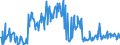 KN 20089798 /Exporte /Einheit = Preise (Euro/Tonne) /Partnerland: Frankreich /Meldeland: Eur27_2020 /20089798:Mischungen von FrÃ¼chten Oder Anderen GenieÃŸbaren Pflanzenteilen, Zubereitet Oder Haltbar Gemacht, Ohne Zusatz von Alkohol Oder Zucker, in Unmittelbaren UmschlieÃŸungen mit Einem Gewicht des Inhalts von < 4,5 kg, A.n.g. (Ausg. Mischungen aus SchalenfrÃ¼chten, Tropischen FrÃ¼chten und Tropischen FrÃ¼chten/NÃ¼ssen der Gattungen GemÃ¤ÃŸ ZusÃ¤tzlichen Anmerkungen 7 und 8 zu Kapitel 20, ErdnÃ¼ssen und Anderen Samen Sowie Zubereitungen Nach art der MÃ¼sli auf der Grundlage NichtgerÃ¶steter Getreideflocken der Unterposition 1904 20 10)