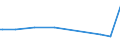 KN 20089798 /Exporte /Einheit = Preise (Euro/Tonne) /Partnerland: Liechtenstein /Meldeland: Europäische Union /20089798:Mischungen von FrÃ¼chten Oder Anderen GenieÃŸbaren Pflanzenteilen, Zubereitet Oder Haltbar Gemacht, Ohne Zusatz von Alkohol Oder Zucker, in Unmittelbaren UmschlieÃŸungen mit Einem Gewicht des Inhalts von < 4,5 kg, A.n.g. (Ausg. Mischungen aus SchalenfrÃ¼chten, Tropischen FrÃ¼chten und Tropischen FrÃ¼chten/NÃ¼ssen der Gattungen GemÃ¤ÃŸ ZusÃ¤tzlichen Anmerkungen 7 und 8 zu Kapitel 20, ErdnÃ¼ssen und Anderen Samen Sowie Zubereitungen Nach art der MÃ¼sli auf der Grundlage NichtgerÃ¶steter Getreideflocken der Unterposition 1904 20 10)