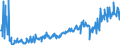 KN 20089798 /Exporte /Einheit = Preise (Euro/Tonne) /Partnerland: Tschechien /Meldeland: Eur27_2020 /20089798:Mischungen von FrÃ¼chten Oder Anderen GenieÃŸbaren Pflanzenteilen, Zubereitet Oder Haltbar Gemacht, Ohne Zusatz von Alkohol Oder Zucker, in Unmittelbaren UmschlieÃŸungen mit Einem Gewicht des Inhalts von < 4,5 kg, A.n.g. (Ausg. Mischungen aus SchalenfrÃ¼chten, Tropischen FrÃ¼chten und Tropischen FrÃ¼chten/NÃ¼ssen der Gattungen GemÃ¤ÃŸ ZusÃ¤tzlichen Anmerkungen 7 und 8 zu Kapitel 20, ErdnÃ¼ssen und Anderen Samen Sowie Zubereitungen Nach art der MÃ¼sli auf der Grundlage NichtgerÃ¶steter Getreideflocken der Unterposition 1904 20 10)