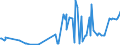 KN 20089798 /Exporte /Einheit = Preise (Euro/Tonne) /Partnerland: Weissrussland /Meldeland: Eur27_2020 /20089798:Mischungen von FrÃ¼chten Oder Anderen GenieÃŸbaren Pflanzenteilen, Zubereitet Oder Haltbar Gemacht, Ohne Zusatz von Alkohol Oder Zucker, in Unmittelbaren UmschlieÃŸungen mit Einem Gewicht des Inhalts von < 4,5 kg, A.n.g. (Ausg. Mischungen aus SchalenfrÃ¼chten, Tropischen FrÃ¼chten und Tropischen FrÃ¼chten/NÃ¼ssen der Gattungen GemÃ¤ÃŸ ZusÃ¤tzlichen Anmerkungen 7 und 8 zu Kapitel 20, ErdnÃ¼ssen und Anderen Samen Sowie Zubereitungen Nach art der MÃ¼sli auf der Grundlage NichtgerÃ¶steter Getreideflocken der Unterposition 1904 20 10)