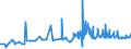 KN 20089798 /Exporte /Einheit = Preise (Euro/Tonne) /Partnerland: Moldau /Meldeland: Eur27_2020 /20089798:Mischungen von FrÃ¼chten Oder Anderen GenieÃŸbaren Pflanzenteilen, Zubereitet Oder Haltbar Gemacht, Ohne Zusatz von Alkohol Oder Zucker, in Unmittelbaren UmschlieÃŸungen mit Einem Gewicht des Inhalts von < 4,5 kg, A.n.g. (Ausg. Mischungen aus SchalenfrÃ¼chten, Tropischen FrÃ¼chten und Tropischen FrÃ¼chten/NÃ¼ssen der Gattungen GemÃ¤ÃŸ ZusÃ¤tzlichen Anmerkungen 7 und 8 zu Kapitel 20, ErdnÃ¼ssen und Anderen Samen Sowie Zubereitungen Nach art der MÃ¼sli auf der Grundlage NichtgerÃ¶steter Getreideflocken der Unterposition 1904 20 10)