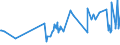 KN 20089798 /Exporte /Einheit = Preise (Euro/Tonne) /Partnerland: Mauretanien /Meldeland: Eur27_2020 /20089798:Mischungen von FrÃ¼chten Oder Anderen GenieÃŸbaren Pflanzenteilen, Zubereitet Oder Haltbar Gemacht, Ohne Zusatz von Alkohol Oder Zucker, in Unmittelbaren UmschlieÃŸungen mit Einem Gewicht des Inhalts von < 4,5 kg, A.n.g. (Ausg. Mischungen aus SchalenfrÃ¼chten, Tropischen FrÃ¼chten und Tropischen FrÃ¼chten/NÃ¼ssen der Gattungen GemÃ¤ÃŸ ZusÃ¤tzlichen Anmerkungen 7 und 8 zu Kapitel 20, ErdnÃ¼ssen und Anderen Samen Sowie Zubereitungen Nach art der MÃ¼sli auf der Grundlage NichtgerÃ¶steter Getreideflocken der Unterposition 1904 20 10)