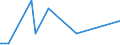 KN 20089798 /Exporte /Einheit = Preise (Euro/Tonne) /Partnerland: Niger /Meldeland: Eur27_2020 /20089798:Mischungen von FrÃ¼chten Oder Anderen GenieÃŸbaren Pflanzenteilen, Zubereitet Oder Haltbar Gemacht, Ohne Zusatz von Alkohol Oder Zucker, in Unmittelbaren UmschlieÃŸungen mit Einem Gewicht des Inhalts von < 4,5 kg, A.n.g. (Ausg. Mischungen aus SchalenfrÃ¼chten, Tropischen FrÃ¼chten und Tropischen FrÃ¼chten/NÃ¼ssen der Gattungen GemÃ¤ÃŸ ZusÃ¤tzlichen Anmerkungen 7 und 8 zu Kapitel 20, ErdnÃ¼ssen und Anderen Samen Sowie Zubereitungen Nach art der MÃ¼sli auf der Grundlage NichtgerÃ¶steter Getreideflocken der Unterposition 1904 20 10)