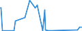 KN 20089798 /Exporte /Einheit = Preise (Euro/Tonne) /Partnerland: Togo /Meldeland: Eur27_2020 /20089798:Mischungen von FrÃ¼chten Oder Anderen GenieÃŸbaren Pflanzenteilen, Zubereitet Oder Haltbar Gemacht, Ohne Zusatz von Alkohol Oder Zucker, in Unmittelbaren UmschlieÃŸungen mit Einem Gewicht des Inhalts von < 4,5 kg, A.n.g. (Ausg. Mischungen aus SchalenfrÃ¼chten, Tropischen FrÃ¼chten und Tropischen FrÃ¼chten/NÃ¼ssen der Gattungen GemÃ¤ÃŸ ZusÃ¤tzlichen Anmerkungen 7 und 8 zu Kapitel 20, ErdnÃ¼ssen und Anderen Samen Sowie Zubereitungen Nach art der MÃ¼sli auf der Grundlage NichtgerÃ¶steter Getreideflocken der Unterposition 1904 20 10)