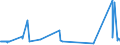 KN 20089919 /Exporte /Einheit = Preise (Euro/Tonne) /Partnerland: Niederlande /Meldeland: Eur27_2020 /20089919:Ingwer, Zubereitet Oder Haltbar Gemacht, mit Zusatz von Alkohol, mit Einem Vorhandenen Alkoholgehalt von > 11,85% Mas
