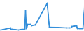 KN 20089919 /Exporte /Einheit = Preise (Euro/Tonne) /Partnerland: Griechenland /Meldeland: Eur27_2020 /20089919:Ingwer, Zubereitet Oder Haltbar Gemacht, mit Zusatz von Alkohol, mit Einem Vorhandenen Alkoholgehalt von > 11,85% Mas