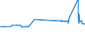 KN 20089919 /Exporte /Einheit = Preise (Euro/Tonne) /Partnerland: Finnland /Meldeland: Eur27_2020 /20089919:Ingwer, Zubereitet Oder Haltbar Gemacht, mit Zusatz von Alkohol, mit Einem Vorhandenen Alkoholgehalt von > 11,85% Mas