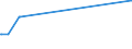 KN 20089919 /Exporte /Einheit = Preise (Euro/Tonne) /Partnerland: Tuerkei /Meldeland: Europäische Union /20089919:Ingwer, Zubereitet Oder Haltbar Gemacht, mit Zusatz von Alkohol, mit Einem Vorhandenen Alkoholgehalt von > 11,85% Mas