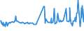 KN 20089919 /Exporte /Einheit = Preise (Euro/Tonne) /Partnerland: Estland /Meldeland: Eur27_2020 /20089919:Ingwer, Zubereitet Oder Haltbar Gemacht, mit Zusatz von Alkohol, mit Einem Vorhandenen Alkoholgehalt von > 11,85% Mas
