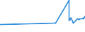 KN 20089919 /Exporte /Einheit = Preise (Euro/Tonne) /Partnerland: Litauen /Meldeland: Eur27_2020 /20089919:Ingwer, Zubereitet Oder Haltbar Gemacht, mit Zusatz von Alkohol, mit Einem Vorhandenen Alkoholgehalt von > 11,85% Mas