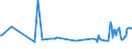 KN 20089919 /Exporte /Einheit = Preise (Euro/Tonne) /Partnerland: Ungarn /Meldeland: Eur27_2020 /20089919:Ingwer, Zubereitet Oder Haltbar Gemacht, mit Zusatz von Alkohol, mit Einem Vorhandenen Alkoholgehalt von > 11,85% Mas