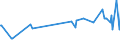 KN 20089919 /Exporte /Einheit = Preise (Euro/Tonne) /Partnerland: Rumaenien /Meldeland: Eur27_2020 /20089919:Ingwer, Zubereitet Oder Haltbar Gemacht, mit Zusatz von Alkohol, mit Einem Vorhandenen Alkoholgehalt von > 11,85% Mas