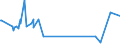 KN 20089919 /Exporte /Einheit = Preise (Euro/Tonne) /Partnerland: Russland /Meldeland: Europäische Union /20089919:Ingwer, Zubereitet Oder Haltbar Gemacht, mit Zusatz von Alkohol, mit Einem Vorhandenen Alkoholgehalt von > 11,85% Mas