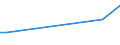 KN 20089919 /Exporte /Einheit = Preise (Euro/Tonne) /Partnerland: S.tome /Meldeland: Europäische Union /20089919:Ingwer, Zubereitet Oder Haltbar Gemacht, mit Zusatz von Alkohol, mit Einem Vorhandenen Alkoholgehalt von > 11,85% Mas