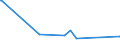 KN 20089919 /Exporte /Einheit = Preise (Euro/Tonne) /Partnerland: Arabische Emirate /Meldeland: Europäische Union /20089919:Ingwer, Zubereitet Oder Haltbar Gemacht, mit Zusatz von Alkohol, mit Einem Vorhandenen Alkoholgehalt von > 11,85% Mas