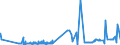 KN 20089928 /Exporte /Einheit = Preise (Euro/Tonne) /Partnerland: Griechenland /Meldeland: Eur27_2020 /20089928:FrÃ¼chte und Andere GenieÃŸbare Pflanzenteile, Zubereitet Oder Haltbar Gemacht, mit Zusatz von Alkohol, mit Einem Zuckergehalt von > 9 ght und mit Einem Vorhandenen Alkoholgehalt von <= 11,85% mas (Ausg. mit Zucker Haltbar Gemacht Jedoch Nicht in Sirup Eingelegt Sowie KonfitÃ¼ren, Fruchtgelees, Marmeladen, Fruchtmuse und Fruchtpasten, Durch Kochen Hergestellt Sowie SchalenfrÃ¼chte, ErdnÃ¼sse und Andere Samen, Ananas, ZitrusfrÃ¼chte, Birnen, Aprikosen [marillen], Kirschen, Pfirsiche, Erdbeeren, Ingwer, Weintrauben, PassionsfrÃ¼chte, Guaven, MangofrÃ¼chte, MangostanfrÃ¼chte, Papaya-frÃ¼chte, Tamarinden, Kaschu-Ã„pfel, Litschis, JackfrÃ¼chte, Sapotpflaumen, Karambolen und Pitahayas)