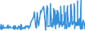 KN 20089928 /Exporte /Einheit = Preise (Euro/Tonne) /Partnerland: Belgien /Meldeland: Eur27_2020 /20089928:FrÃ¼chte und Andere GenieÃŸbare Pflanzenteile, Zubereitet Oder Haltbar Gemacht, mit Zusatz von Alkohol, mit Einem Zuckergehalt von > 9 ght und mit Einem Vorhandenen Alkoholgehalt von <= 11,85% mas (Ausg. mit Zucker Haltbar Gemacht Jedoch Nicht in Sirup Eingelegt Sowie KonfitÃ¼ren, Fruchtgelees, Marmeladen, Fruchtmuse und Fruchtpasten, Durch Kochen Hergestellt Sowie SchalenfrÃ¼chte, ErdnÃ¼sse und Andere Samen, Ananas, ZitrusfrÃ¼chte, Birnen, Aprikosen [marillen], Kirschen, Pfirsiche, Erdbeeren, Ingwer, Weintrauben, PassionsfrÃ¼chte, Guaven, MangofrÃ¼chte, MangostanfrÃ¼chte, Papaya-frÃ¼chte, Tamarinden, Kaschu-Ã„pfel, Litschis, JackfrÃ¼chte, Sapotpflaumen, Karambolen und Pitahayas)