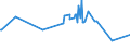 KN 20089928 /Exporte /Einheit = Preise (Euro/Tonne) /Partnerland: Litauen /Meldeland: Eur27_2020 /20089928:FrÃ¼chte und Andere GenieÃŸbare Pflanzenteile, Zubereitet Oder Haltbar Gemacht, mit Zusatz von Alkohol, mit Einem Zuckergehalt von > 9 ght und mit Einem Vorhandenen Alkoholgehalt von <= 11,85% mas (Ausg. mit Zucker Haltbar Gemacht Jedoch Nicht in Sirup Eingelegt Sowie KonfitÃ¼ren, Fruchtgelees, Marmeladen, Fruchtmuse und Fruchtpasten, Durch Kochen Hergestellt Sowie SchalenfrÃ¼chte, ErdnÃ¼sse und Andere Samen, Ananas, ZitrusfrÃ¼chte, Birnen, Aprikosen [marillen], Kirschen, Pfirsiche, Erdbeeren, Ingwer, Weintrauben, PassionsfrÃ¼chte, Guaven, MangofrÃ¼chte, MangostanfrÃ¼chte, Papaya-frÃ¼chte, Tamarinden, Kaschu-Ã„pfel, Litschis, JackfrÃ¼chte, Sapotpflaumen, Karambolen und Pitahayas)