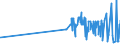KN 20089928 /Exporte /Einheit = Preise (Euro/Tonne) /Partnerland: Tschechien /Meldeland: Eur27_2020 /20089928:FrÃ¼chte und Andere GenieÃŸbare Pflanzenteile, Zubereitet Oder Haltbar Gemacht, mit Zusatz von Alkohol, mit Einem Zuckergehalt von > 9 ght und mit Einem Vorhandenen Alkoholgehalt von <= 11,85% mas (Ausg. mit Zucker Haltbar Gemacht Jedoch Nicht in Sirup Eingelegt Sowie KonfitÃ¼ren, Fruchtgelees, Marmeladen, Fruchtmuse und Fruchtpasten, Durch Kochen Hergestellt Sowie SchalenfrÃ¼chte, ErdnÃ¼sse und Andere Samen, Ananas, ZitrusfrÃ¼chte, Birnen, Aprikosen [marillen], Kirschen, Pfirsiche, Erdbeeren, Ingwer, Weintrauben, PassionsfrÃ¼chte, Guaven, MangofrÃ¼chte, MangostanfrÃ¼chte, Papaya-frÃ¼chte, Tamarinden, Kaschu-Ã„pfel, Litschis, JackfrÃ¼chte, Sapotpflaumen, Karambolen und Pitahayas)