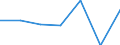 KN 20089939 /Exporte /Einheit = Preise (Euro/Tonne) /Partnerland: Extra-eur /Meldeland: Eur27 /20089939:Fruechte und Andere Geniessbare Pflanzenteile, Zubereitet Oder Haltbar Gemacht, mit Zusatz von Alkohol, mit Einem Vorhandenen Alkoholgehalt von > 11,85 % Mas, A.n.g. (Ausg. mit Einem Zuckergehalt von > 9 Ght)