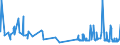 KN 20089940 /Exporte /Einheit = Preise (Euro/Tonne) /Partnerland: Griechenland /Meldeland: Eur27_2020 /20089940:FrÃ¼chte und Andere GenieÃŸbare Pflanzenteile, Zubereitet Oder Haltbar Gemacht, mit Zusatz von Alkohol, mit Einem Vorhandenen Alkoholgehalt von > 11,85% mas (Ausg. mit Einem Zuckergehalt von > 9 ght Sowie SchalenfrÃ¼chte, ErdnÃ¼sse und Andere Samen, Ananas, ZitrusfrÃ¼chte, Birnen, Aprikosen [marillen], Kirschen, Pfirsiche, Erdbeeren, Ingwer, Weintrauben, Guaven, MangofrÃ¼chte, MangostanfrÃ¼chte, Papaya-frÃ¼chte, Tamarinden, Kaschu-Ã„pfel, Litschis, JackfrÃ¼chte, Sapotpflaumen, PassionsfrÃ¼chte, Karambolen und Pitahayas)