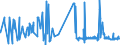KN 20089940 /Exporte /Einheit = Preise (Euro/Tonne) /Partnerland: Belgien /Meldeland: Eur27_2020 /20089940:FrÃ¼chte und Andere GenieÃŸbare Pflanzenteile, Zubereitet Oder Haltbar Gemacht, mit Zusatz von Alkohol, mit Einem Vorhandenen Alkoholgehalt von > 11,85% mas (Ausg. mit Einem Zuckergehalt von > 9 ght Sowie SchalenfrÃ¼chte, ErdnÃ¼sse und Andere Samen, Ananas, ZitrusfrÃ¼chte, Birnen, Aprikosen [marillen], Kirschen, Pfirsiche, Erdbeeren, Ingwer, Weintrauben, Guaven, MangofrÃ¼chte, MangostanfrÃ¼chte, Papaya-frÃ¼chte, Tamarinden, Kaschu-Ã„pfel, Litschis, JackfrÃ¼chte, Sapotpflaumen, PassionsfrÃ¼chte, Karambolen und Pitahayas)