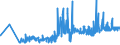 KN 20089941 /Exporte /Einheit = Preise (Euro/Tonne) /Partnerland: Italien /Meldeland: Eur27_2020 /20089941:Ingwer, Zubereitet Oder Haltbar Gemacht, Ohne Zusatz von Alkohol, Jedoch mit Zusatz von Zucker, in Unmittelbaren Umschließungen mit Einem Gewicht des Inhalts von > 1 Kg