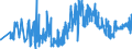 KN 20089941 /Exporte /Einheit = Preise (Euro/Tonne) /Partnerland: Irland /Meldeland: Eur27_2020 /20089941:Ingwer, Zubereitet Oder Haltbar Gemacht, Ohne Zusatz von Alkohol, Jedoch mit Zusatz von Zucker, in Unmittelbaren Umschließungen mit Einem Gewicht des Inhalts von > 1 Kg