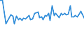 KN 20089941 /Exporte /Einheit = Preise (Euro/Tonne) /Partnerland: Ver.koenigreich(Nordirland) /Meldeland: Eur27_2020 /20089941:Ingwer, Zubereitet Oder Haltbar Gemacht, Ohne Zusatz von Alkohol, Jedoch mit Zusatz von Zucker, in Unmittelbaren UmschlieÃŸungen mit Einem Gewicht des Inhalts von > 1 Kg