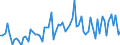 KN 20089941 /Exporte /Einheit = Preise (Euro/Tonne) /Partnerland: Ver.koenigreich(Ohne Nordirland) /Meldeland: Eur27_2020 /20089941:Ingwer, Zubereitet Oder Haltbar Gemacht, Ohne Zusatz von Alkohol, Jedoch mit Zusatz von Zucker, in Unmittelbaren UmschlieÃŸungen mit Einem Gewicht des Inhalts von > 1 Kg