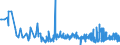 KN 20089941 /Exporte /Einheit = Preise (Euro/Tonne) /Partnerland: Finnland /Meldeland: Eur27_2020 /20089941:Ingwer, Zubereitet Oder Haltbar Gemacht, Ohne Zusatz von Alkohol, Jedoch mit Zusatz von Zucker, in Unmittelbaren UmschlieÃŸungen mit Einem Gewicht des Inhalts von > 1 Kg