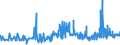 KN 20089941 /Exporte /Einheit = Preise (Euro/Tonne) /Partnerland: Schweiz /Meldeland: Eur27_2020 /20089941:Ingwer, Zubereitet Oder Haltbar Gemacht, Ohne Zusatz von Alkohol, Jedoch mit Zusatz von Zucker, in Unmittelbaren UmschlieÃŸungen mit Einem Gewicht des Inhalts von > 1 Kg