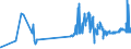 KN 20089941 /Exporte /Einheit = Preise (Euro/Tonne) /Partnerland: Estland /Meldeland: Eur27_2020 /20089941:Ingwer, Zubereitet Oder Haltbar Gemacht, Ohne Zusatz von Alkohol, Jedoch mit Zusatz von Zucker, in Unmittelbaren UmschlieÃŸungen mit Einem Gewicht des Inhalts von > 1 Kg