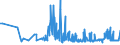 KN 20089941 /Exporte /Einheit = Preise (Euro/Tonne) /Partnerland: Lettland /Meldeland: Eur27_2020 /20089941:Ingwer, Zubereitet Oder Haltbar Gemacht, Ohne Zusatz von Alkohol, Jedoch mit Zusatz von Zucker, in Unmittelbaren UmschlieÃŸungen mit Einem Gewicht des Inhalts von > 1 Kg