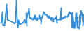 KN 20089941 /Exporte /Einheit = Preise (Euro/Tonne) /Partnerland: Ungarn /Meldeland: Eur27_2020 /20089941:Ingwer, Zubereitet Oder Haltbar Gemacht, Ohne Zusatz von Alkohol, Jedoch mit Zusatz von Zucker, in Unmittelbaren UmschlieÃŸungen mit Einem Gewicht des Inhalts von > 1 Kg