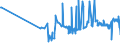KN 20089941 /Exporte /Einheit = Preise (Euro/Tonne) /Partnerland: Rumaenien /Meldeland: Eur27_2020 /20089941:Ingwer, Zubereitet Oder Haltbar Gemacht, Ohne Zusatz von Alkohol, Jedoch mit Zusatz von Zucker, in Unmittelbaren UmschlieÃŸungen mit Einem Gewicht des Inhalts von > 1 Kg